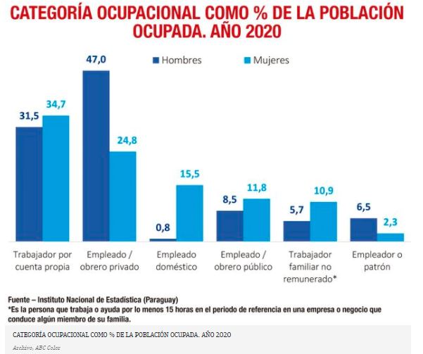 Parte I. Impacto socioeconómico del COVID-19 en Paraguay: ¿Qué revela el estudio del PNUD?