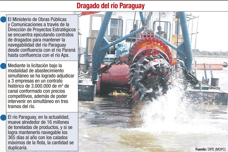 Situación, desafíos y perspectivas del transporte fluvial en Paraguay